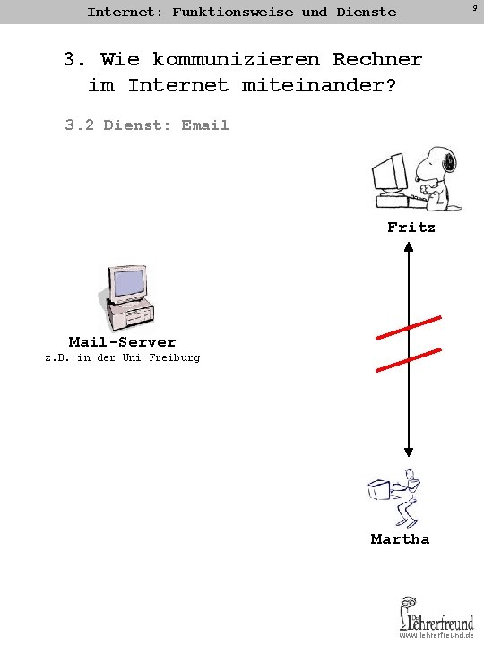 9 Internet: Funktionsweise und Dienste 3. Wie kommunizieren Rechner im Internet miteinander? 3. 2 9 Internet: Funktionsweise und Dienste 3. Wie kommunizieren Rechner im Internet miteinander? 3. 2