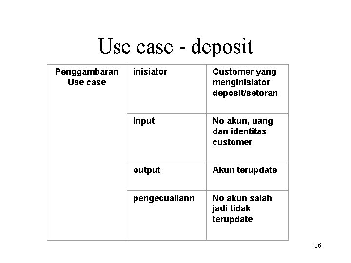 Use case - deposit Penggambaran Use case inisiator Customer yang menginisiator deposit/setoran Input No