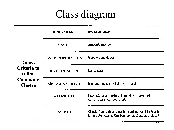 Class diagram 22 