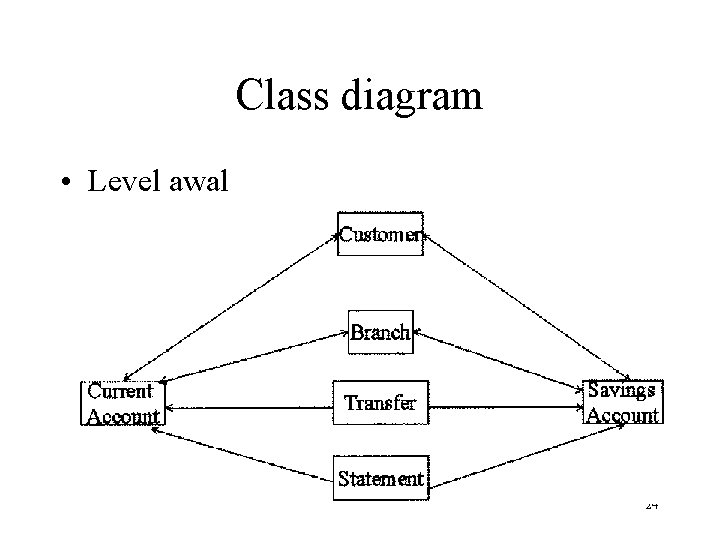 Class diagram • Level awal 24 