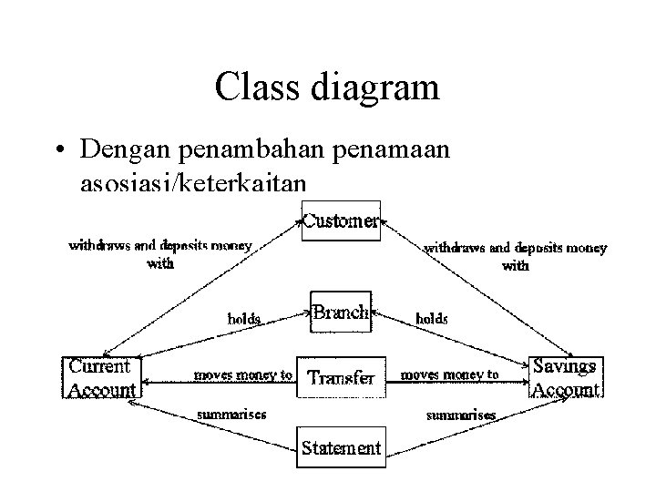 Class diagram • Dengan penambahan penamaan asosiasi/keterkaitan 25 