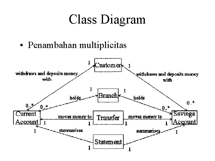 Class Diagram • Penambahan multiplicitas 26 