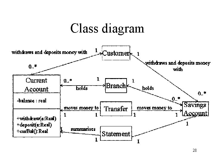 Class diagram 28 