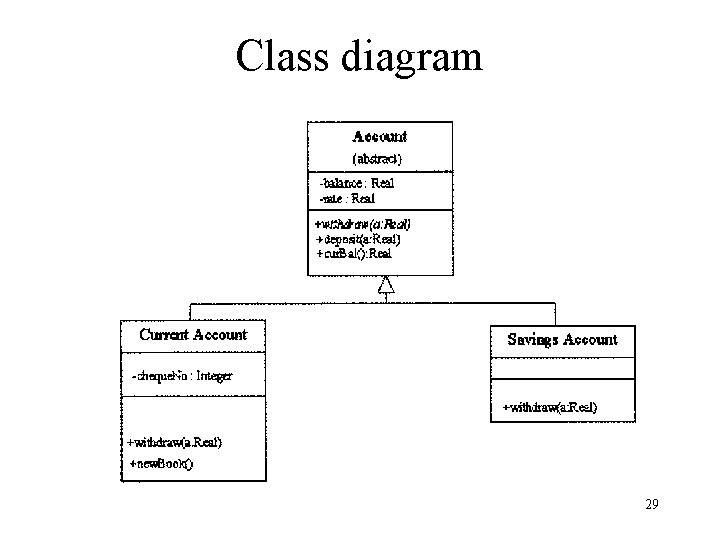 Class diagram 29 