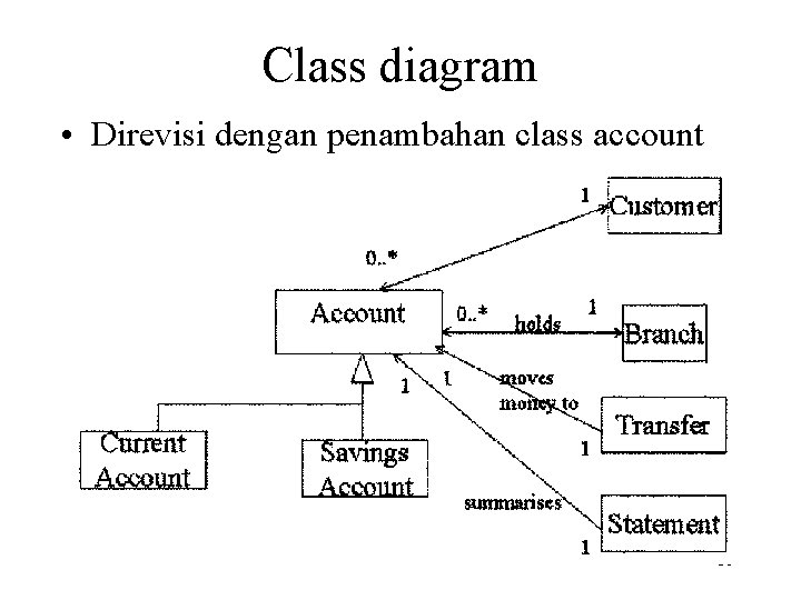 Class diagram • Direvisi dengan penambahan class account 30 