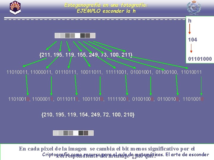 Esteganografía en una fotografía: EJEMPLO esconder la h h 104 {211, 195, 119, 155,