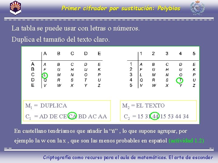Primer cifrador por sustitución: Polybios La tabla se puede usar con letras o números.