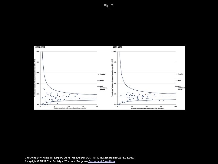 Fig 2 The Annals of Thoracic Surgery 2018 106390 -397 DOI: (10. 1016/j. athoracsur.