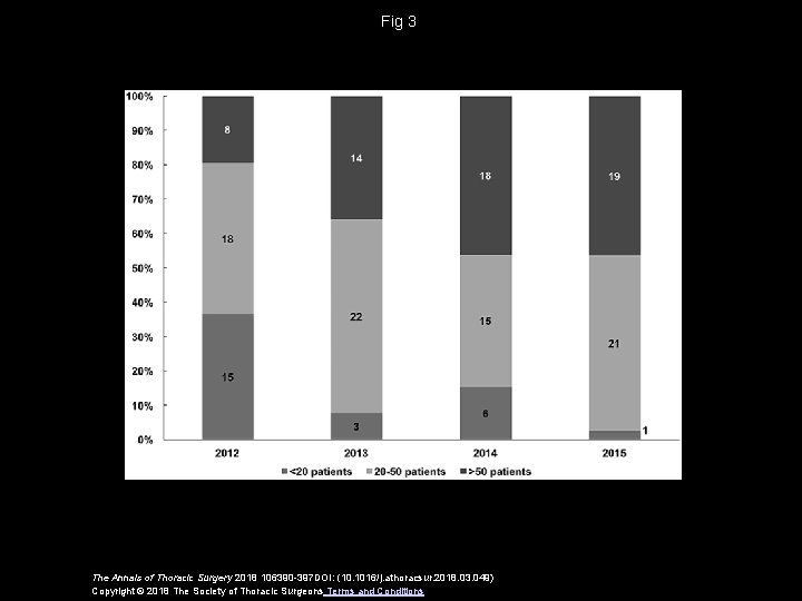 Fig 3 The Annals of Thoracic Surgery 2018 106390 -397 DOI: (10. 1016/j. athoracsur.