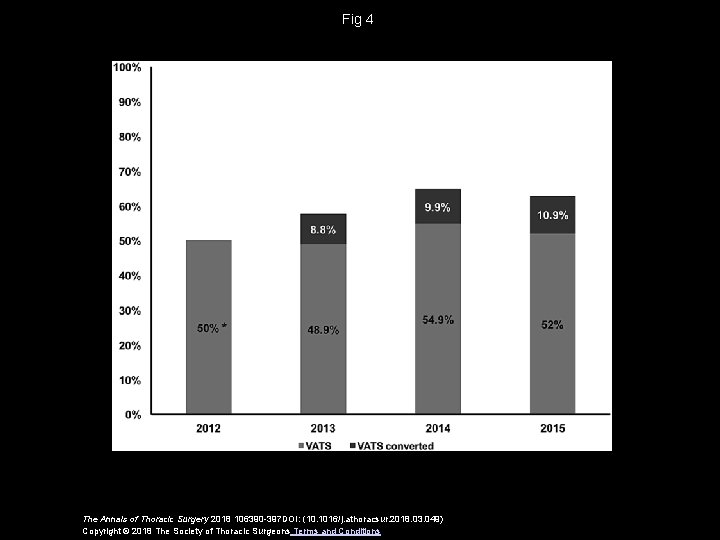 Fig 4 The Annals of Thoracic Surgery 2018 106390 -397 DOI: (10. 1016/j. athoracsur.