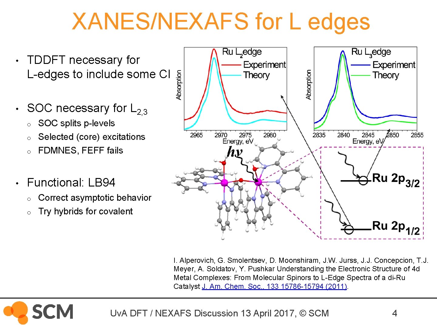  XANES/NEXAFS for L edges • TDDFT necessary for L-edges to include some CI