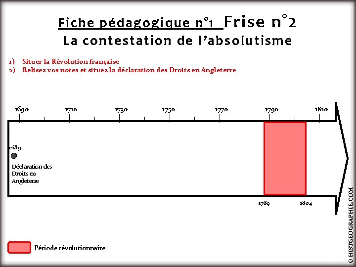 Fiche pédagogique n° 1 Frise n° 2 La contestation de l’absolutisme 1) Situer la