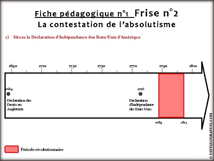 Fiche pédagogique n° 1 Frise n° 2 La contestation de l’absolutisme 1) Situez la