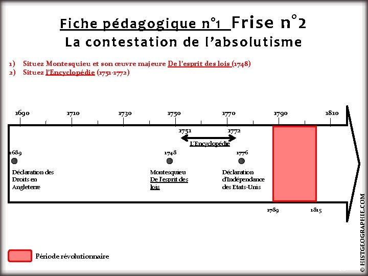 Fiche pédagogique n° 1 Frise n° 2 La contestation de l’absolutisme 1) Situez Montesquieu