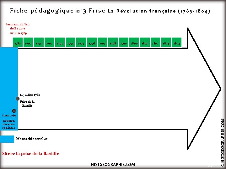 Fiche pédagogique n° 3 Frise La Révolution française (1789 -1804) Serment du Jeu de