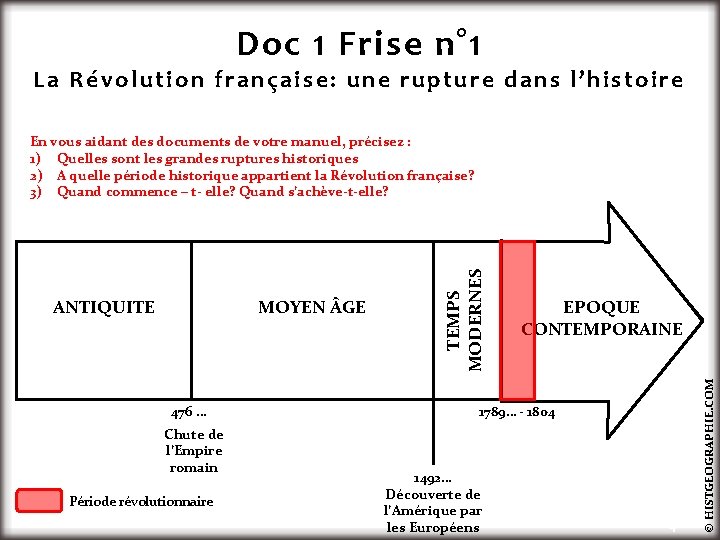 Doc 1 Frise n° 1 La Révolution française: une rupture dans l’histoire MOYEN GE