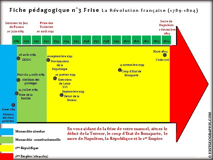 Fiche pédagogique n° 3 Frise Serment du Jeu de Paume 20 juin 1789 1790