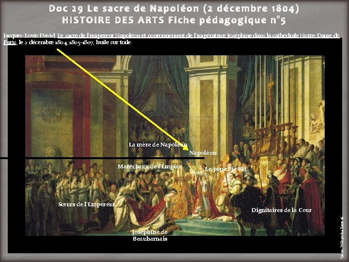 Doc 29 Le sacre de Napoléon (2 décembre 1804) HISTOIRE DES ARTS Fiche pédagogique