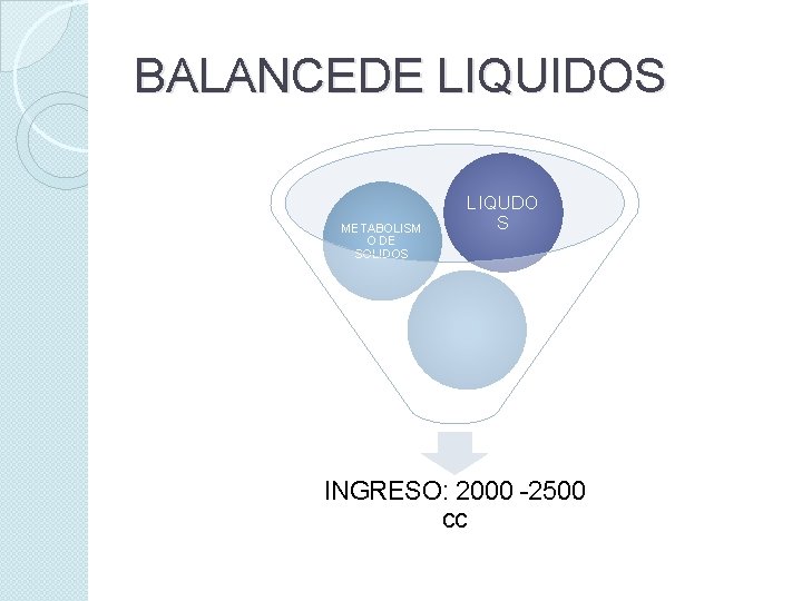 BALANCEDE LIQUIDOS METABOLISM O DE SOLIDOS LIQUDO S INGRESO: 2000 -2500 cc 