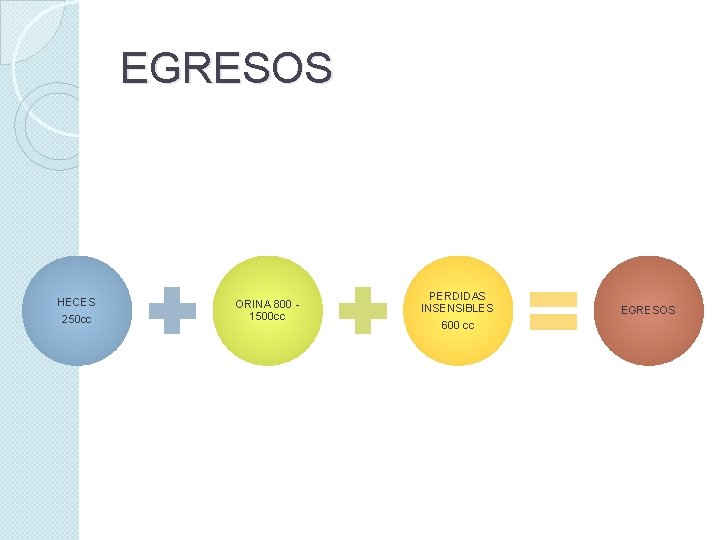 EGRESOS HECES 250 cc ORINA 800 1500 cc PERDIDAS INSENSIBLES 600 cc EGRESOS 