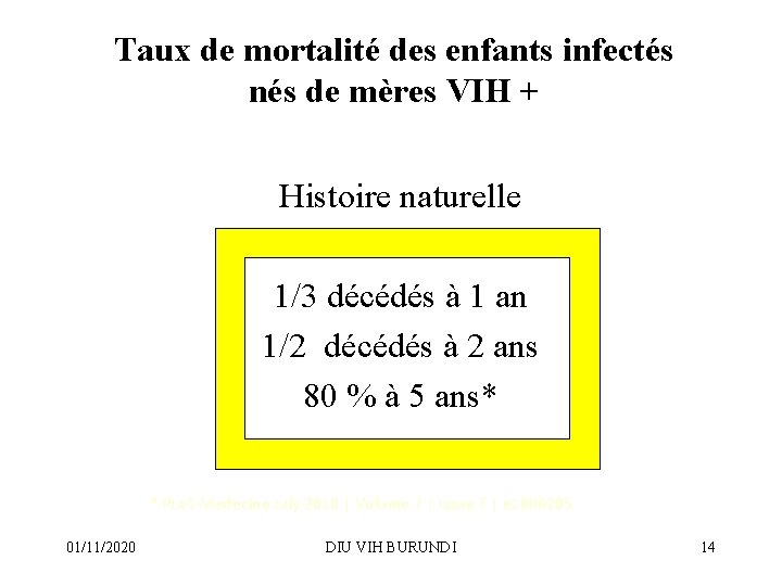 Taux de mortalité des enfants infectés nés de mères VIH + Histoire naturelle 1/3