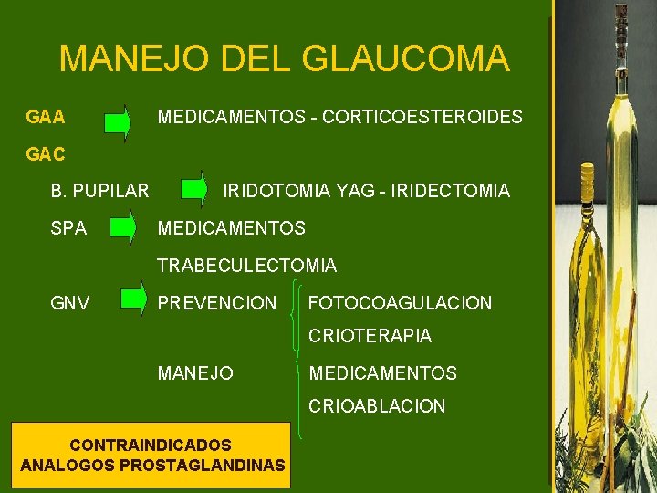 MANEJO DEL GLAUCOMA GAA MEDICAMENTOS - CORTICOESTEROIDES GAC B. PUPILAR SPA IRIDOTOMIA YAG -