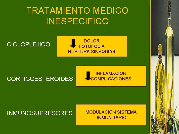 TRATAMIENTO MEDICO INESPECIFICO CICLOPLEJICO DOLOR FOTOFOBIA RUPTURA SINEQUIAS CORTICOESTEROIDES INMUNOSUPRESORES INFLAMACION COMPLICACIONES MODULACION SISTEMA