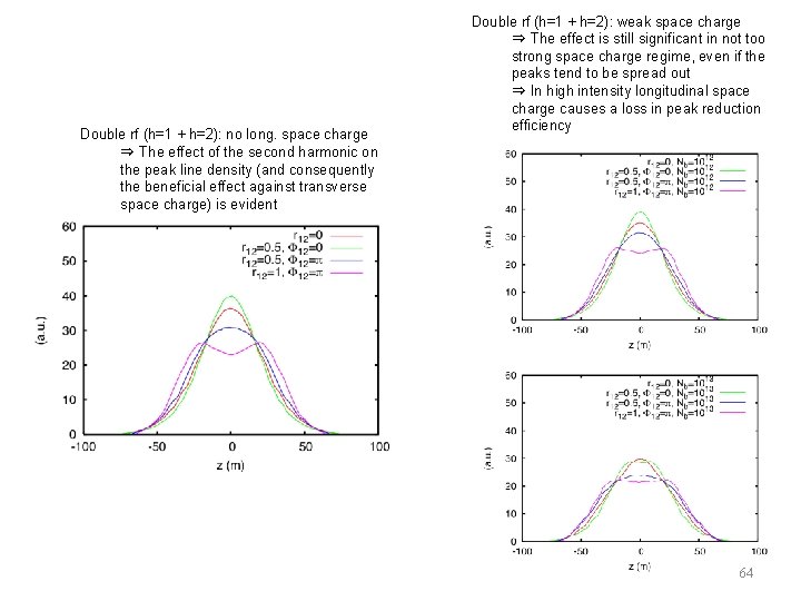 Numerical Modeling And Measurement Techniques G Rumolo And