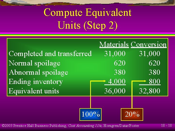 Compute Equivalent Units (Step 2) Completed and transferred Normal spoilage Abnormal spoilage Ending inventory Compute Equivalent Units (Step 2) Completed and transferred Normal spoilage Abnormal spoilage Ending inventory