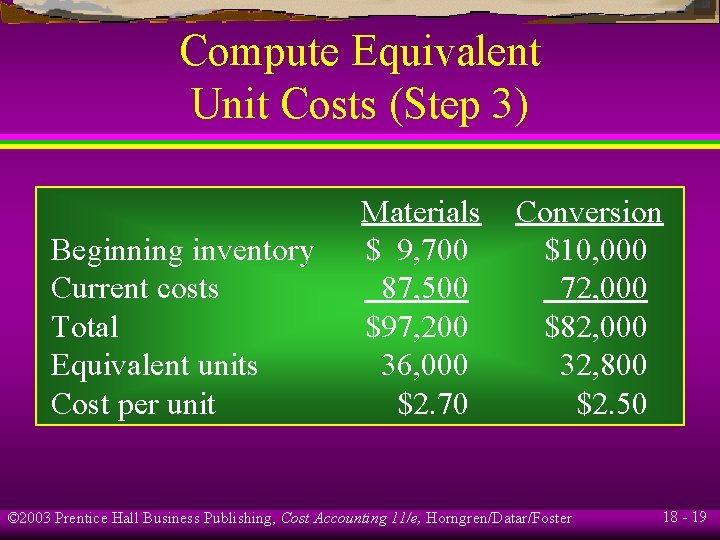 Compute Equivalent Unit Costs (Step 3) Beginning inventory Current costs Total Equivalent units Cost Compute Equivalent Unit Costs (Step 3) Beginning inventory Current costs Total Equivalent units Cost
