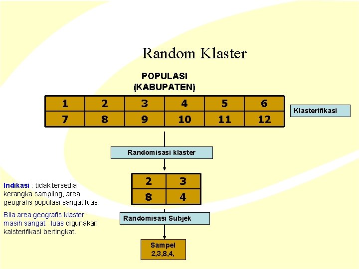 Random Klaster POPULASI (KABUPATEN) 1 2 3 4 5 6 7 8 9 10 Random Klaster POPULASI (KABUPATEN) 1 2 3 4 5 6 7 8 9 10
