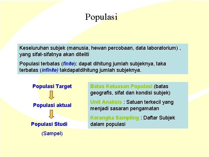 Populasi Keseluruhan subjek (manusia, hewan percobaan, data laboratorium) , yang sifat-sifatnya akan diteliti Populasi Populasi Keseluruhan subjek (manusia, hewan percobaan, data laboratorium) , yang sifat-sifatnya akan diteliti Populasi