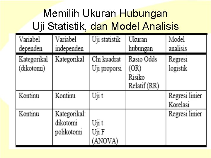 Memilih Ukuran Hubungan Uji Statistik, dan Model Analisis Memilih Ukuran Hubungan Uji Statistik, dan Model Analisis