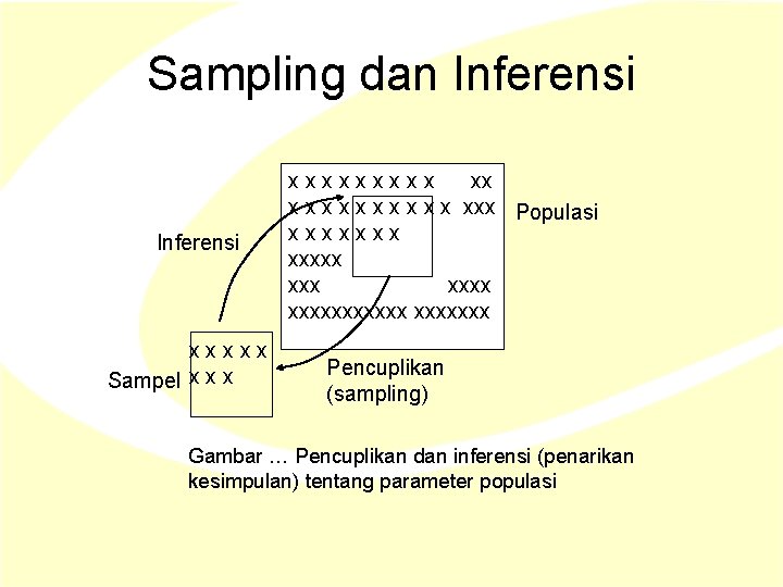 Sampling dan Inferensi x x x Sampel x x x xx x x xxx Sampling dan Inferensi x x x Sampel x x x xx x x xxx