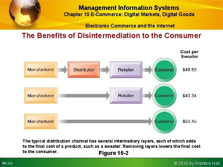 Management Information Systems Chapter 10 E-Commerce: Digital Markets, Digital Goods Electronic Commerce and the