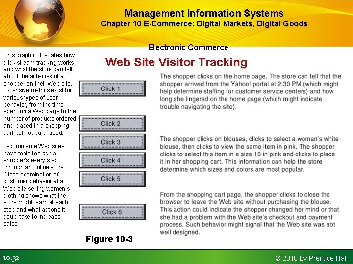 Management Information Systems Chapter 10 E-Commerce: Digital Markets, Digital Goods This graphic illustrates how