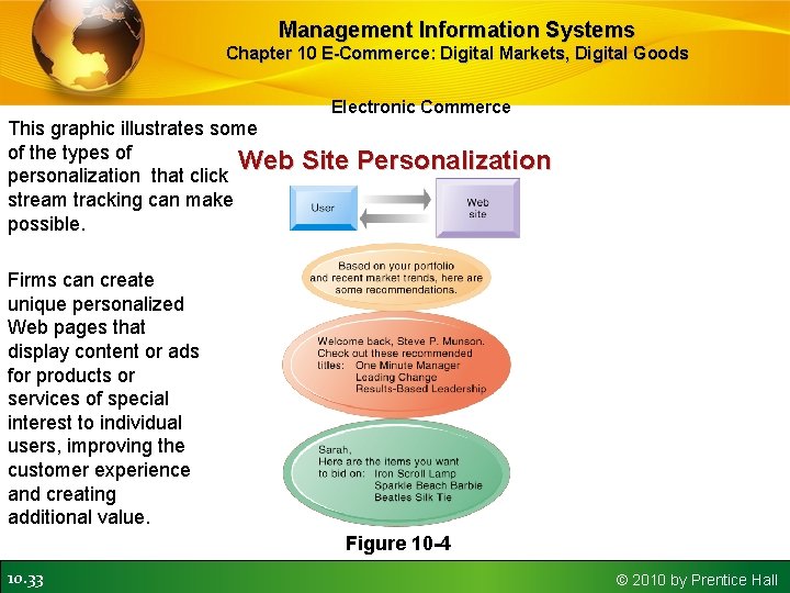 Management Information Systems Chapter 10 E-Commerce: Digital Markets, Digital Goods Electronic Commerce This graphic