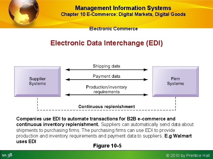 Management Information Systems Chapter 10 E-Commerce: Digital Markets, Digital Goods Electronic Commerce Electronic Data