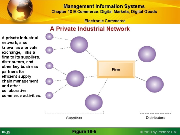 Management Information Systems Chapter 10 E-Commerce: Digital Markets, Digital Goods Electronic Commerce A Private