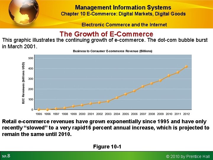 Management Information Systems Chapter 10 E-Commerce: Digital Markets, Digital Goods Electronic Commerce and the