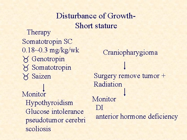 Disturbance of Growth. Short stature Therapy Somatotropin SC 0. 18~0. 3 mg/kg/wk Genotropin Somatotropin