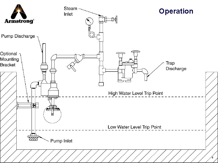 Operation “Expect many enjoyable experiences!” David M. Armstrong 5 