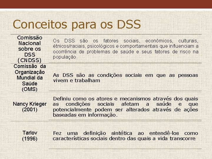 Conceitos para os DSS Comissão Nacional sobre os DSS (CNDSS) Comissão da Organização Mundial Conceitos para os DSS Comissão Nacional sobre os DSS (CNDSS) Comissão da Organização Mundial