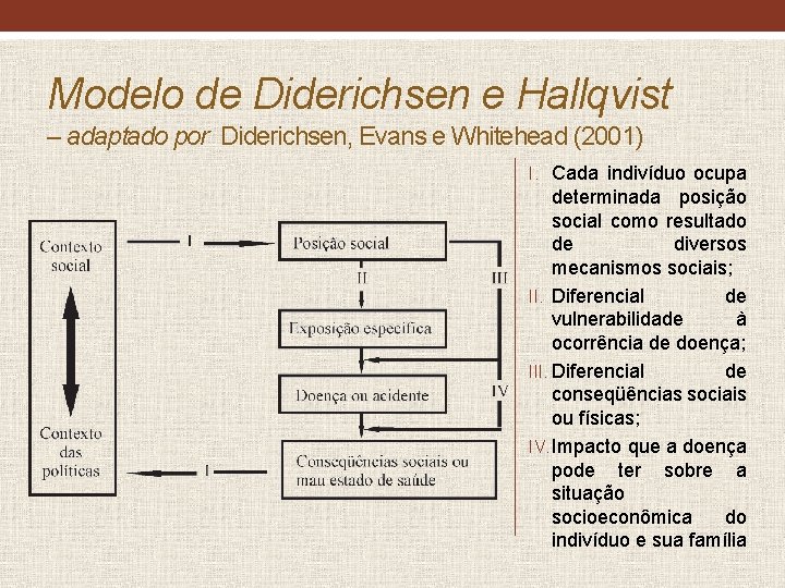 Modelo de Diderichsen e Hallqvist – adaptado por Diderichsen, Evans e Whitehead (2001) I.