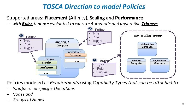 TOSCA Direction to model Policies Supported areas: Placement (Affinity), Scaling and Performance ‒ with