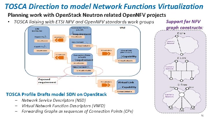 TOSCA Direction to model Network Functions Virtualization Planning work with Open. Stack Neutron related