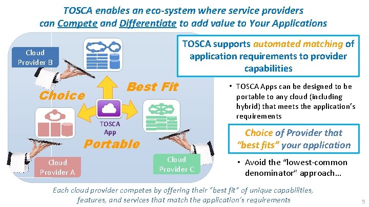 TOSCA enables an eco-system where service providers can Compete and Differentiate to add value