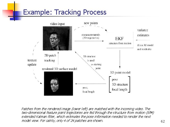 Example: Tracking Process Patches from the rendered image (lower left) are matched with the