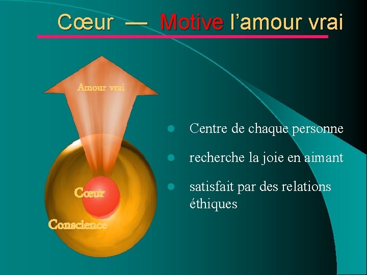 Cœur — Motive l’amour vrai Amour vrai Cœur Conscience l Centre de chaque personne Cœur — Motive l’amour vrai Amour vrai Cœur Conscience l Centre de chaque personne