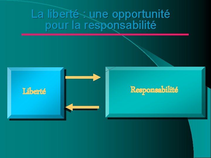 La liberté : une opportunité pour la responsabilité Liberté Responsabilité La liberté : une opportunité pour la responsabilité Liberté Responsabilité